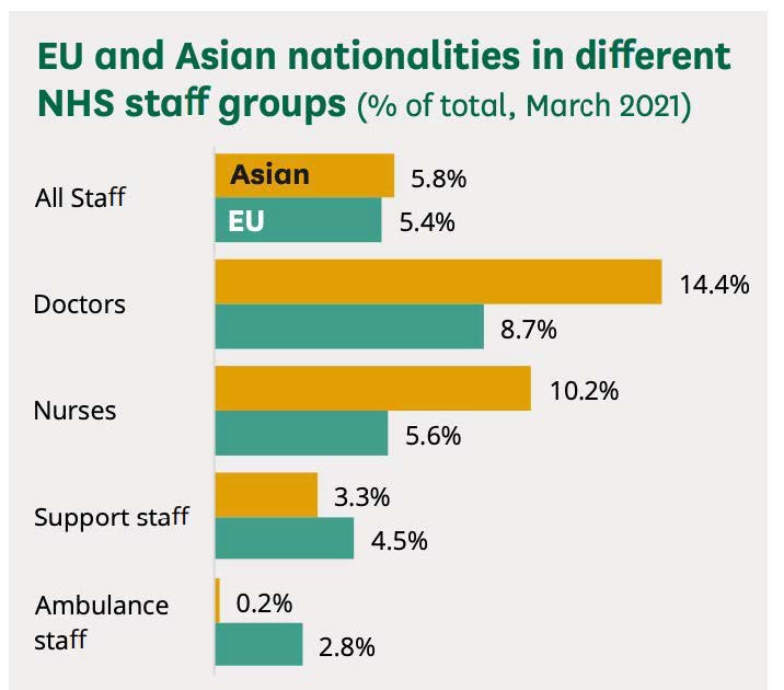 Nationality of NHS staff in England